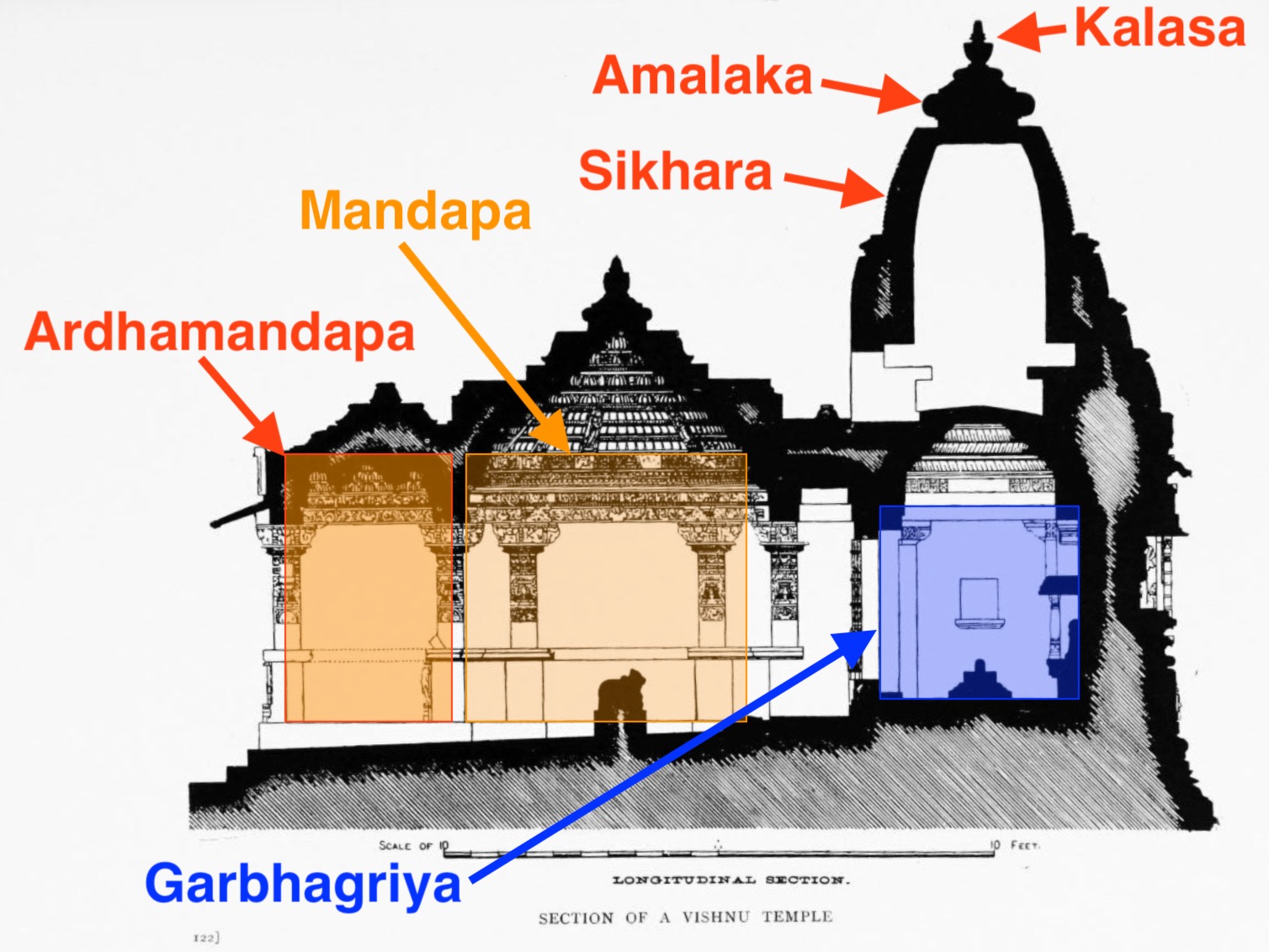 temple-architecture-in-india-history-evolution-styles